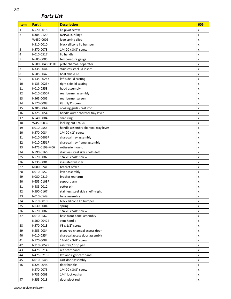 Parts list | Napoleon Grills M605RBCSS User Manual | Page 24 / 28