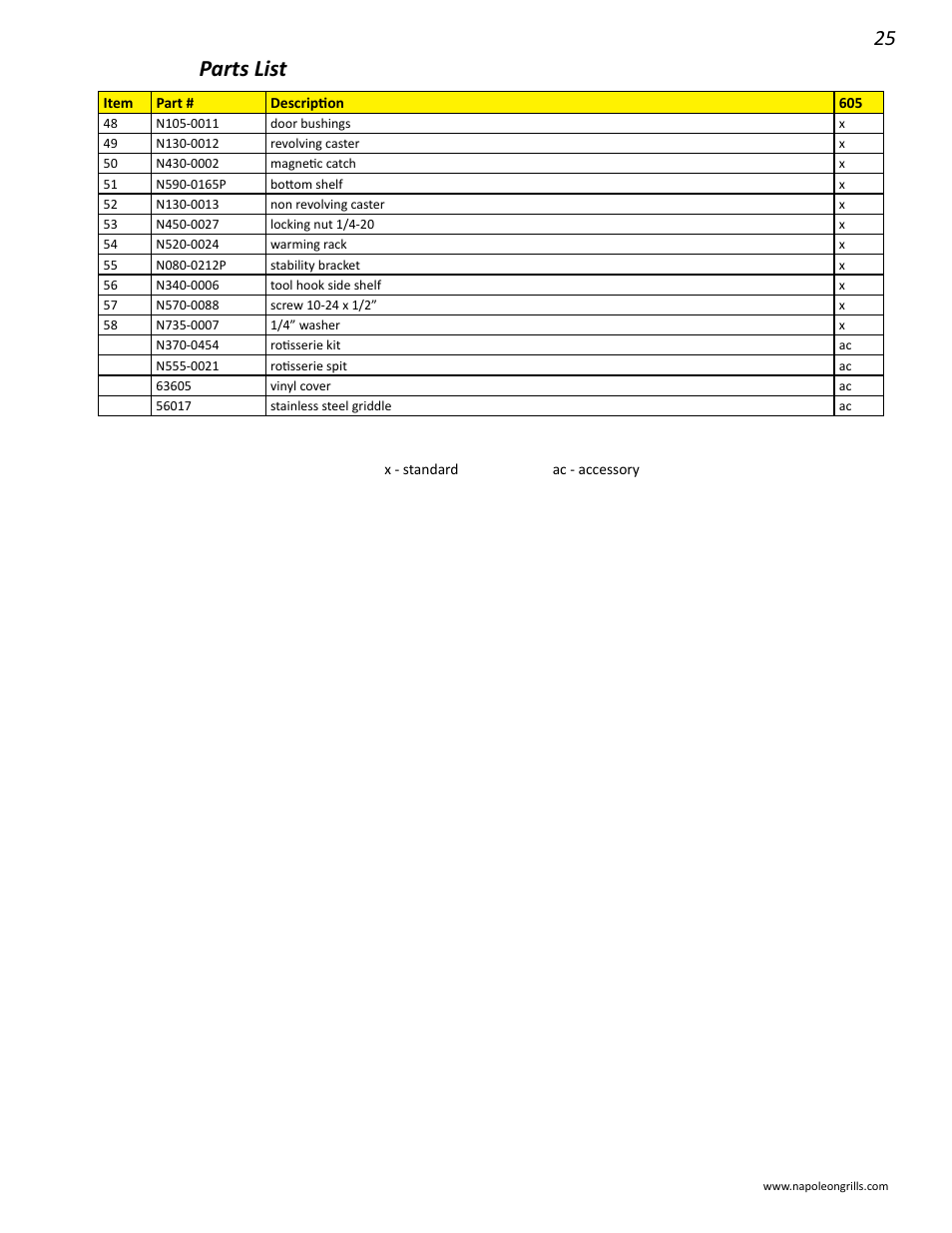 Parts list | Napoleon Grills M605RBCSS User Manual | Page 25 / 28