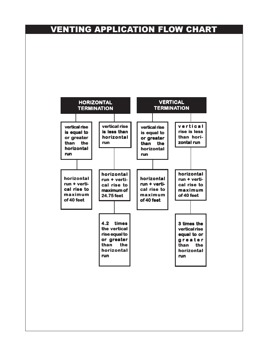 Venting application flow chart | Napoleon Fireplaces BGD38PT User Manual | Page 8 / 28