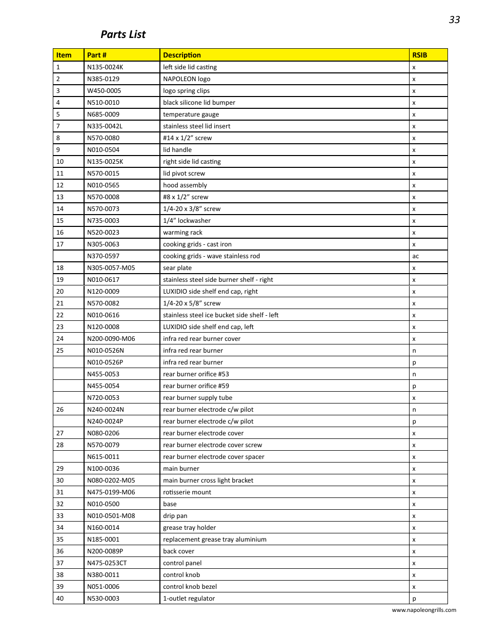 Parts list | Napoleon Grills 485RSIB User Manual | Page 33 / 38