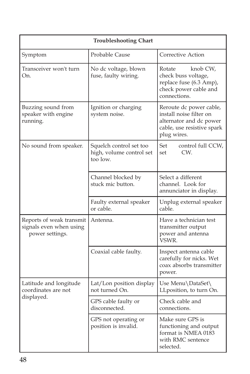 Sx 35 dsc | NASA SX 35 DSC User Manual | Page 50 / 58
