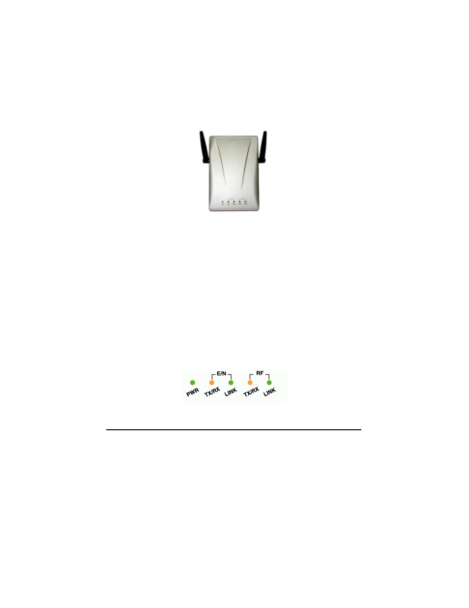 Getting started, Access point hardware installation, Led indicators | NDC comm NWH650 User Manual | Page 14 / 61
