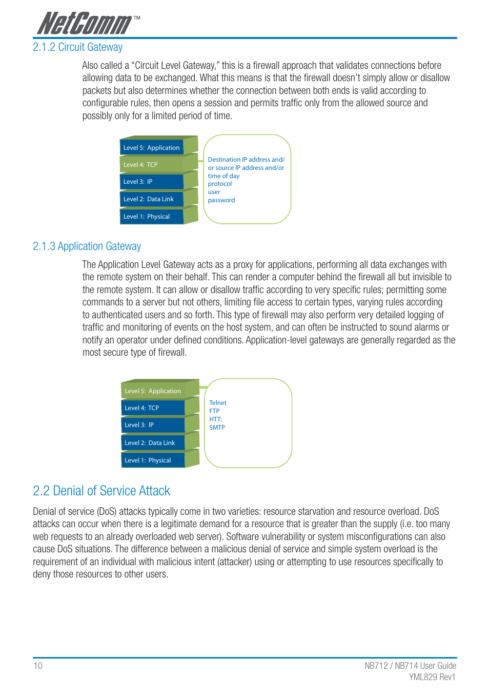 2 denial of service attack, 2 circuit gateway, 3 application gateway | NetComm G.SHDSL 4-port Security Modem Routers NB712 User Manual | Page 10 / 117