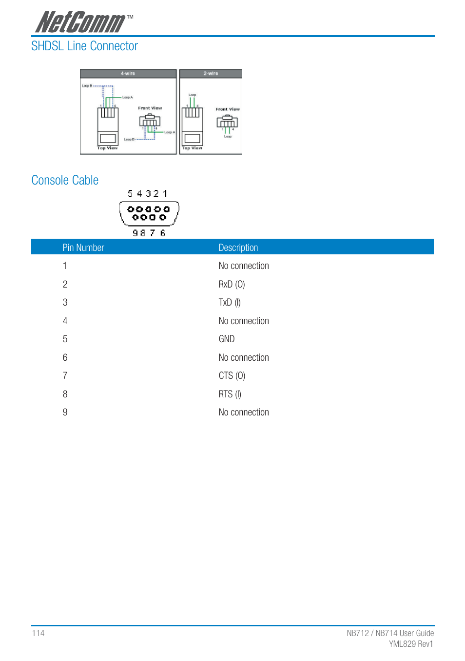 Shdsl line connector console cable | NetComm G.SHDSL 4-port Security Modem Routers NB712 User Manual | Page 114 / 117
