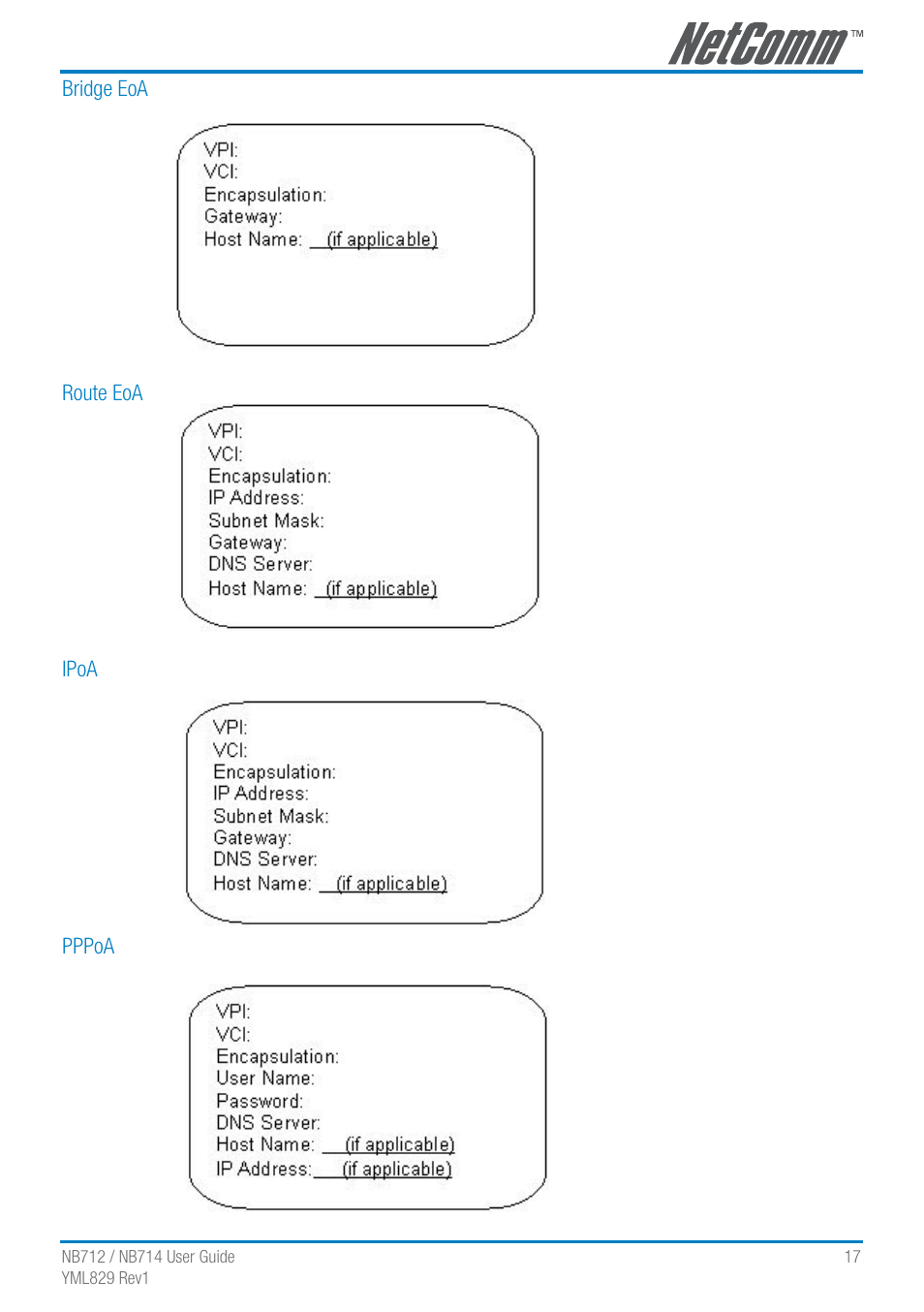 NetComm G.SHDSL 4-port Security Modem Routers NB712 User Manual | Page 17 / 117