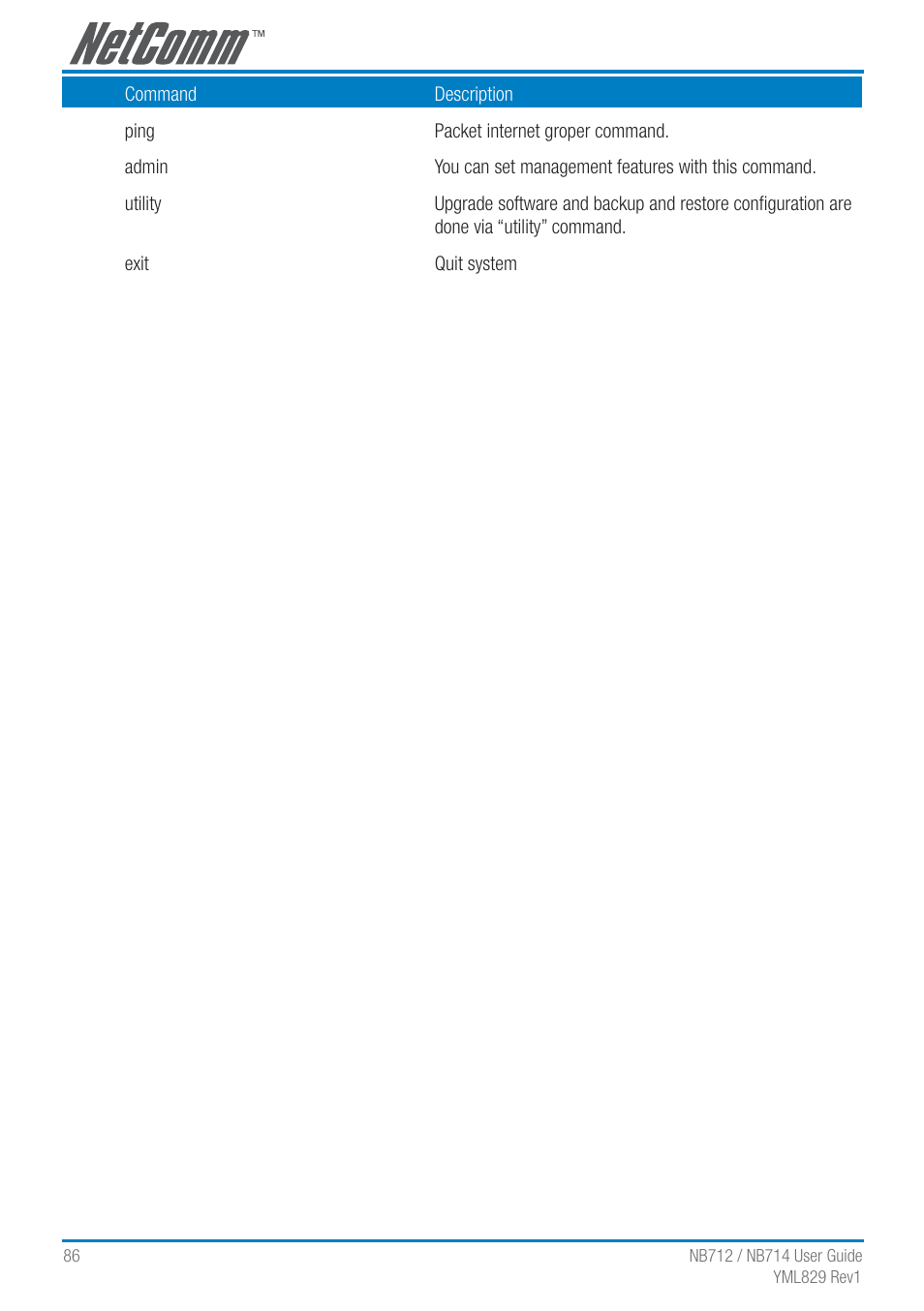 NetComm G.SHDSL 4-port Security Modem Routers NB712 User Manual | Page 86 / 117