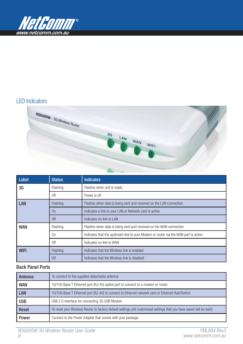 Led indicators | NetComm 3G Wireless Router User N3G005W User Manual | Page 8 / 80