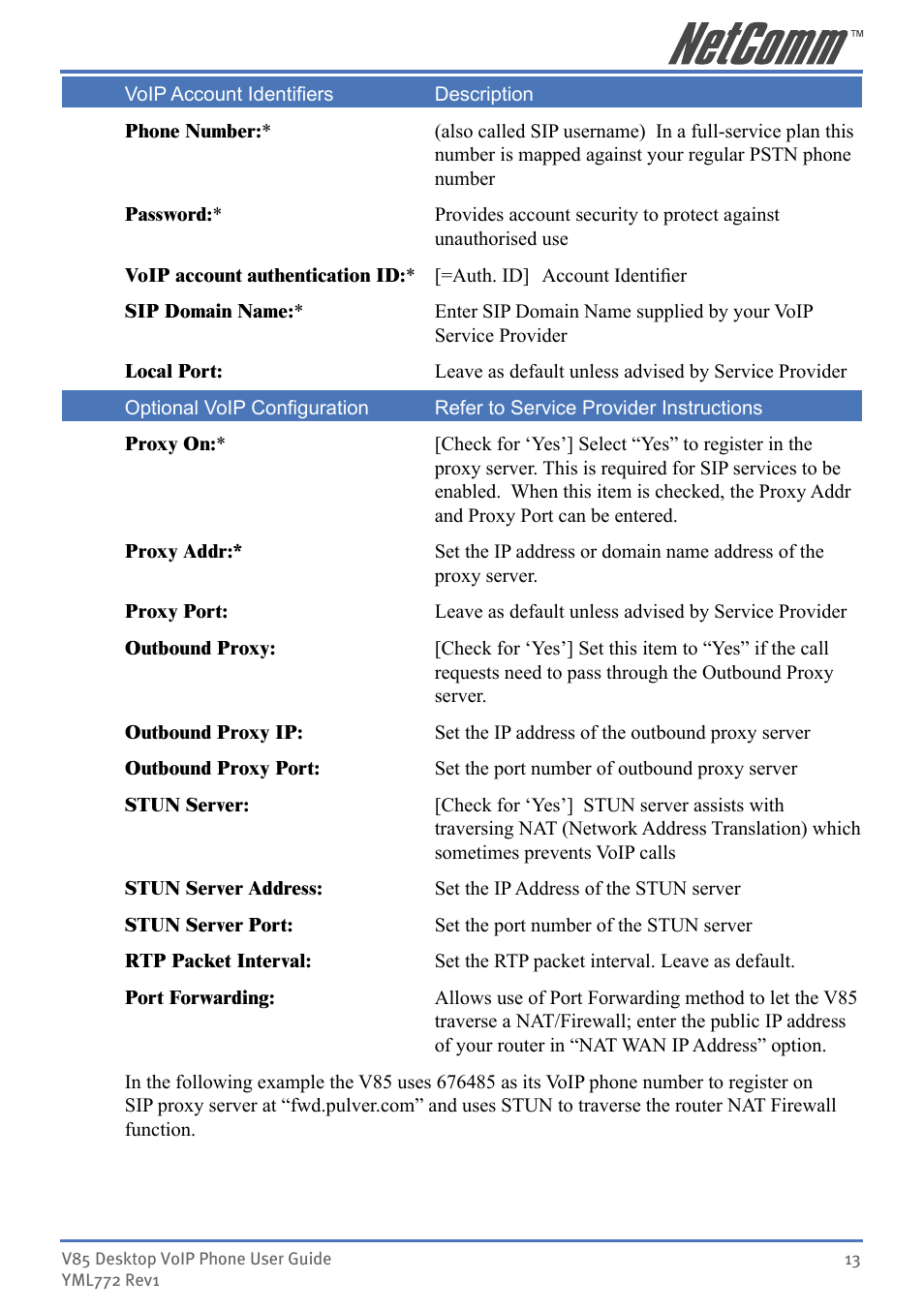 NetComm V85 User Manual | Page 13 / 61