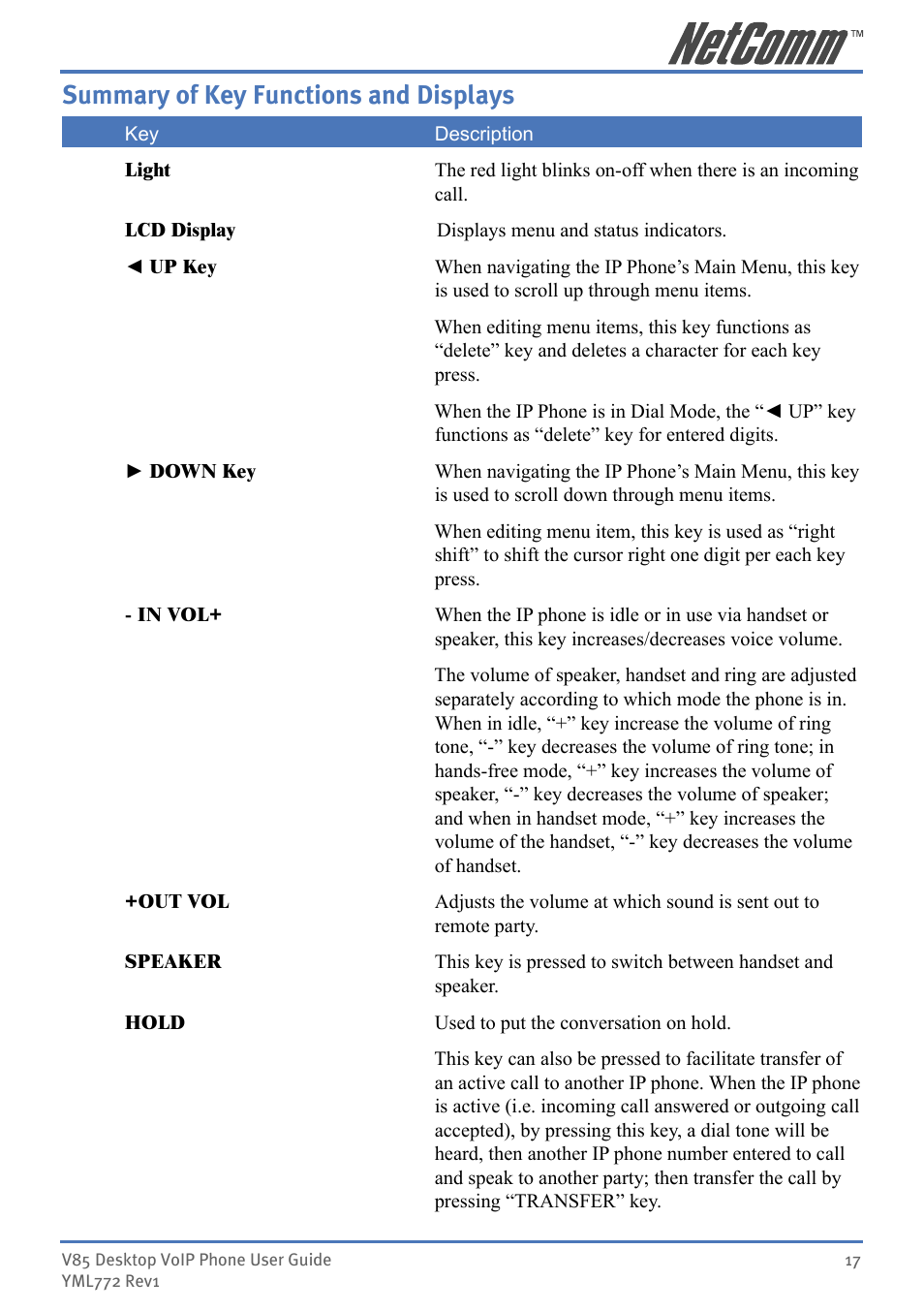 Summary of key functions and displays | NetComm V85 User Manual | Page 17 / 61