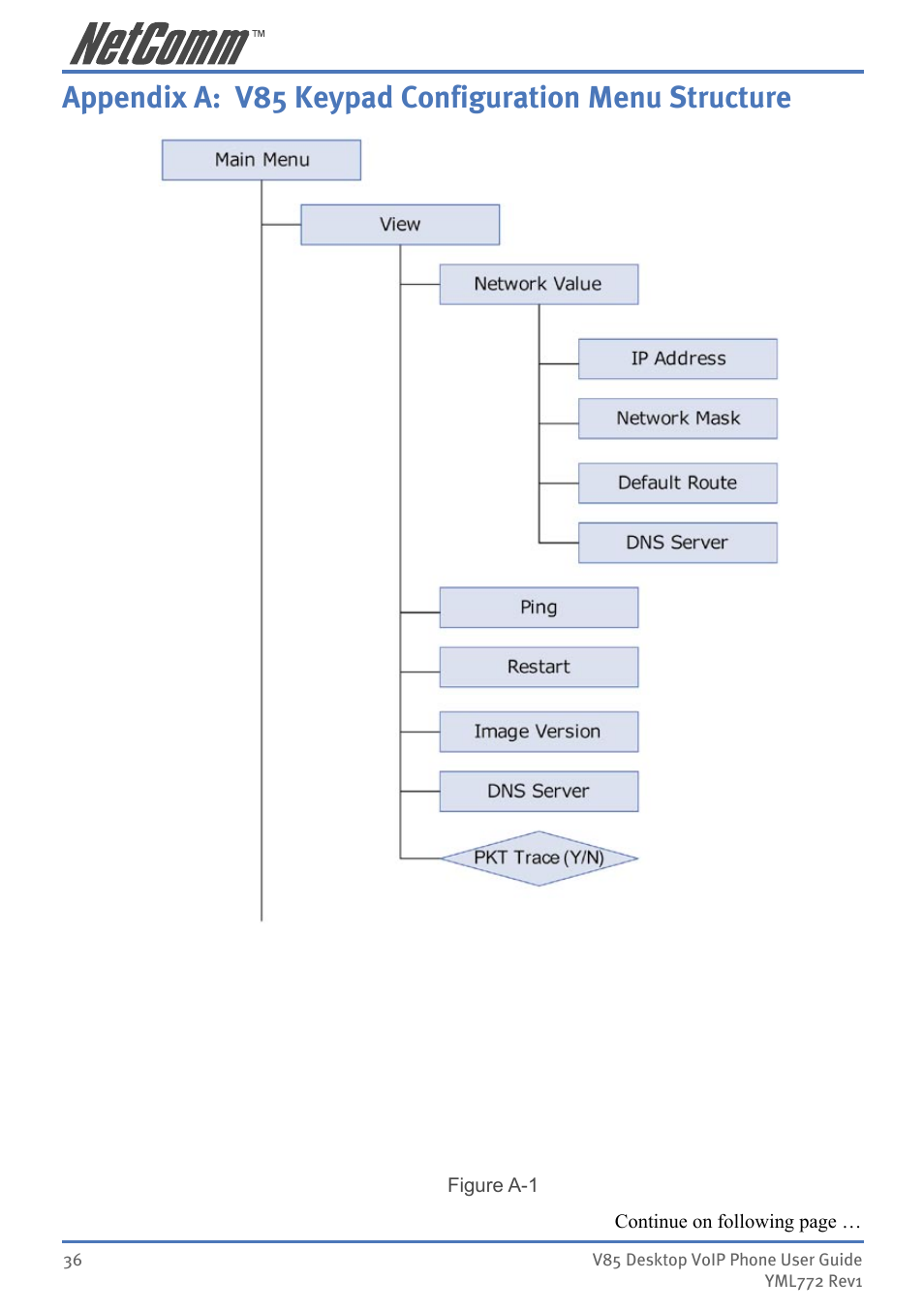 Appendix a: v85 keypad conﬁguration menu structure | NetComm V85 User Manual | Page 36 / 61