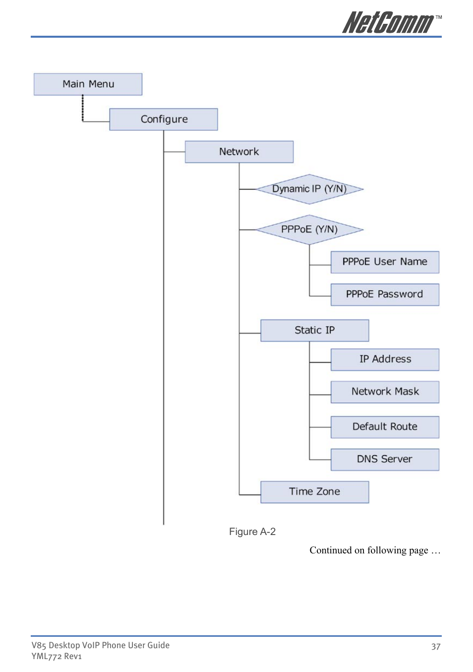 NetComm V85 User Manual | Page 37 / 61