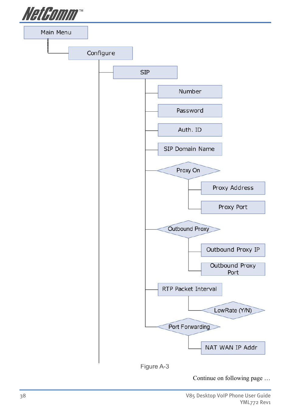 NetComm V85 User Manual | Page 38 / 61