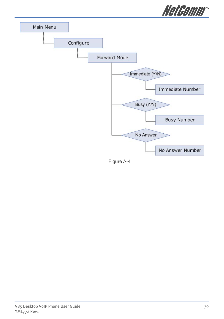 NetComm V85 User Manual | Page 39 / 61