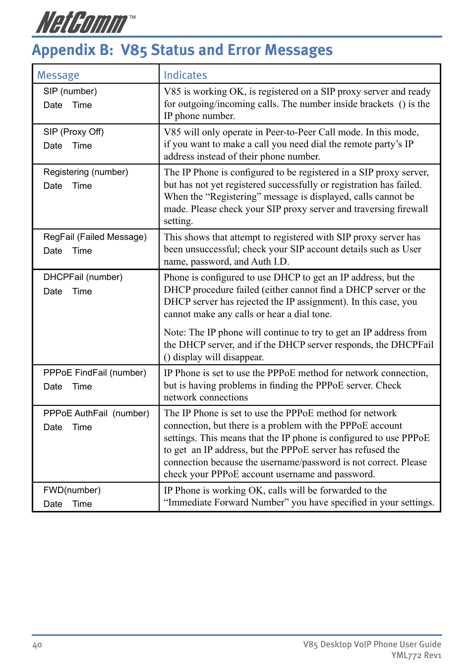 Appendix b: v85 status and error messages | NetComm V85 User Manual | Page 40 / 61