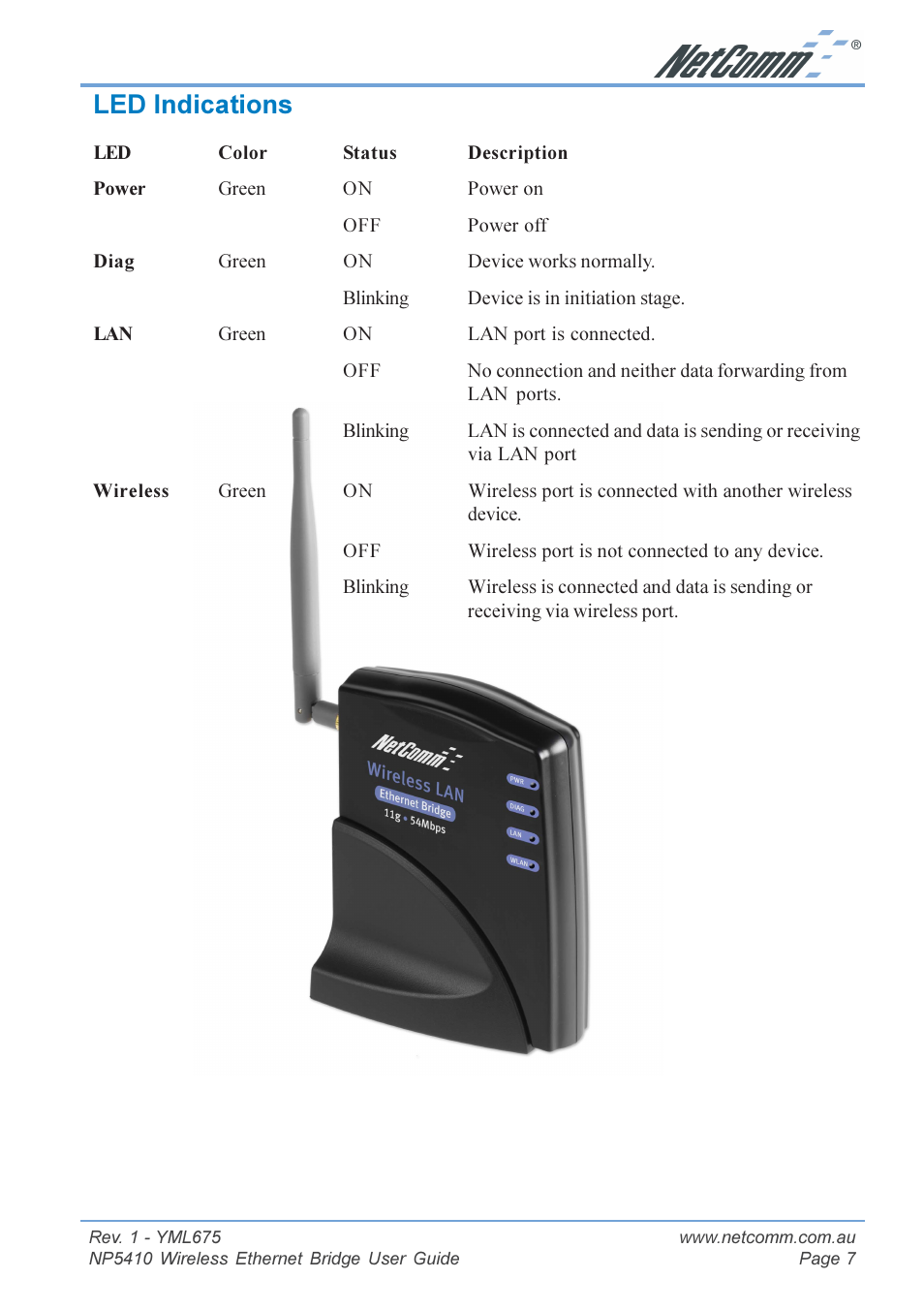 Led indications | NetComm NP5410 User Manual | Page 7 / 32