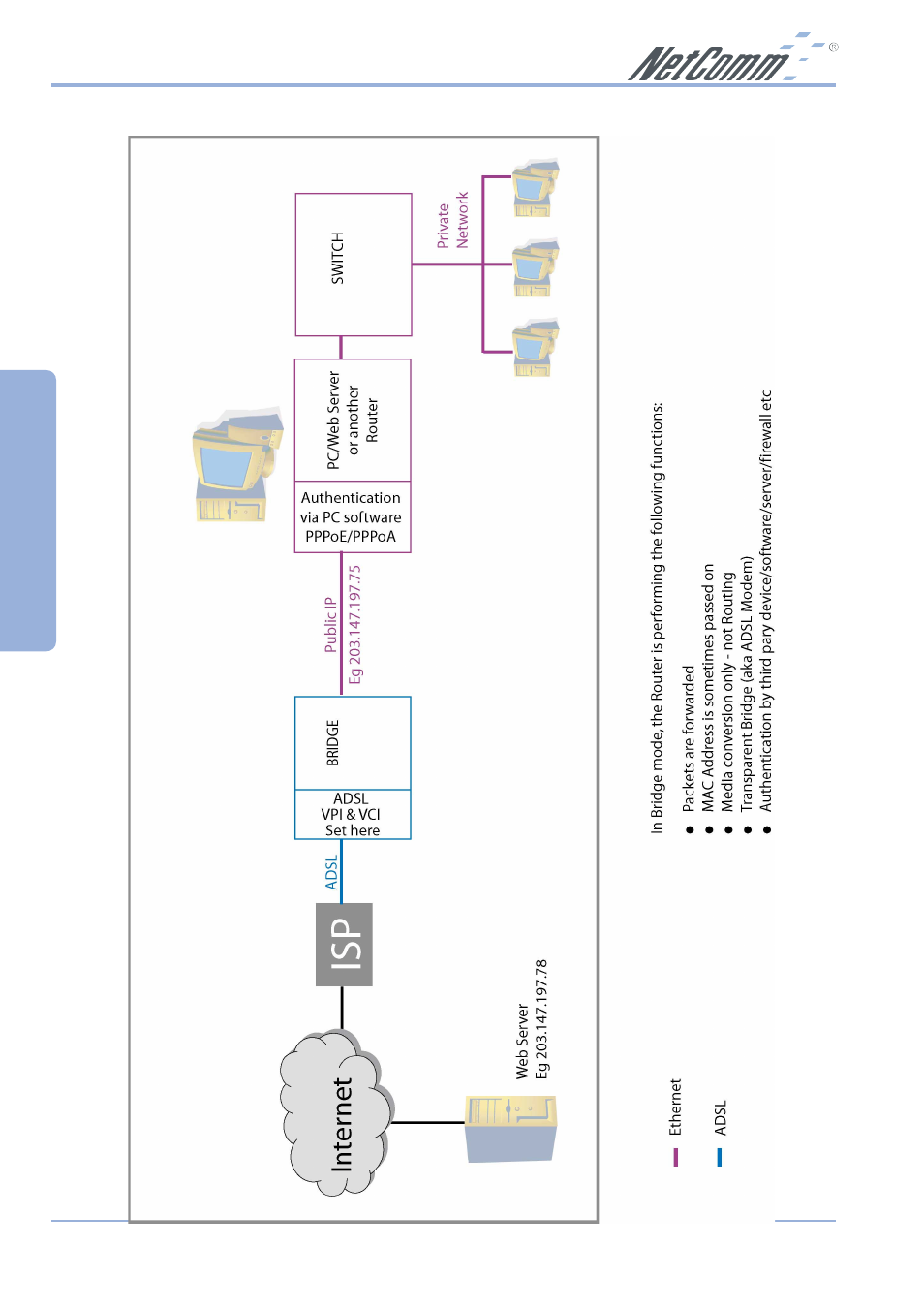 Basic ethernet | NetComm NB1300 Plus 4W User Manual | Page 16 / 84