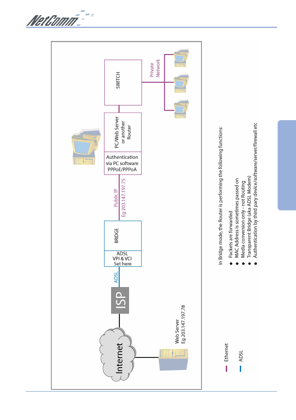 Basic usb | NetComm NB1300 Plus 4W User Manual | Page 21 / 84