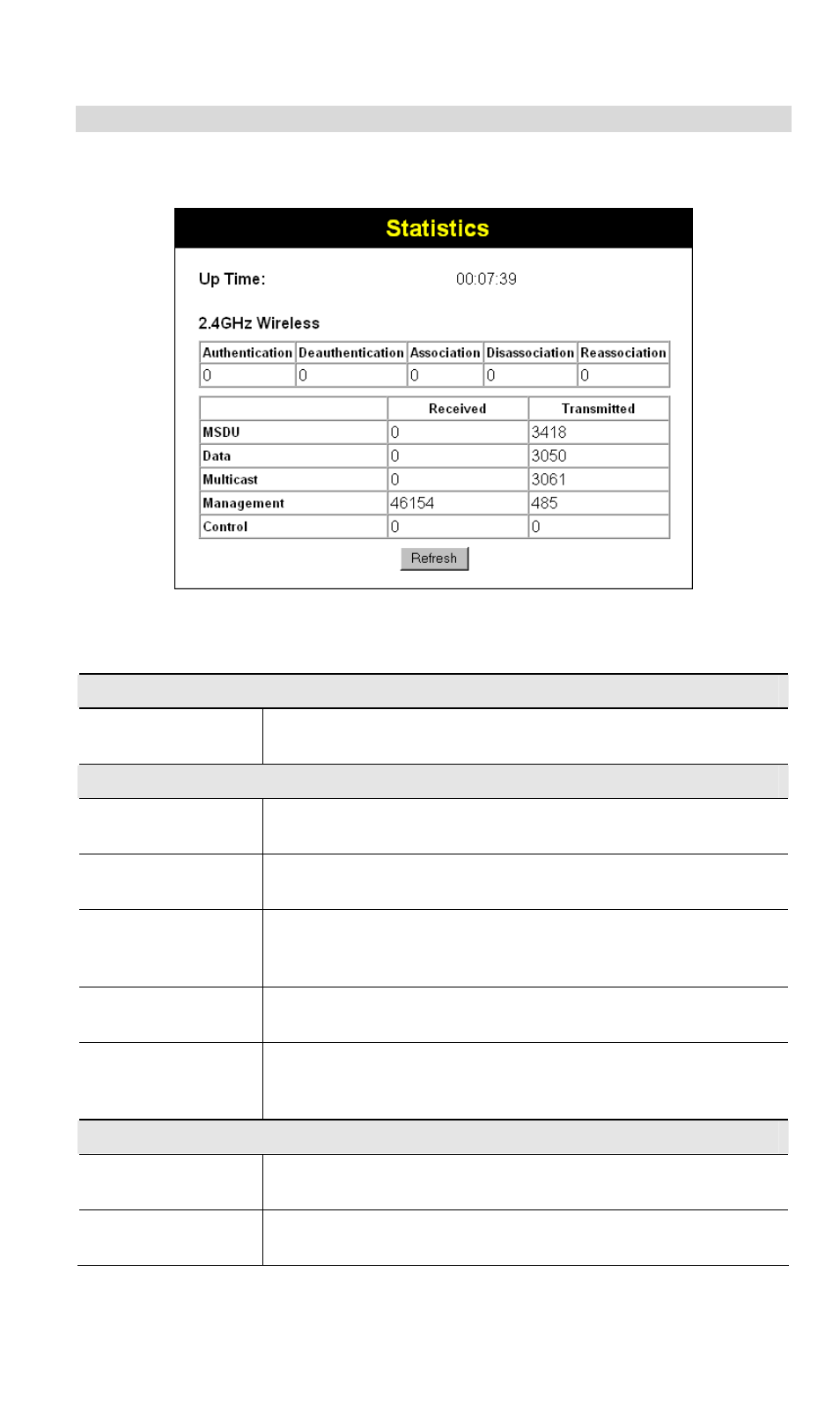 Statistics screen, Data - statistics screen | NetComm Wireless Access Point NP720 User Manual | Page 70 / 118
