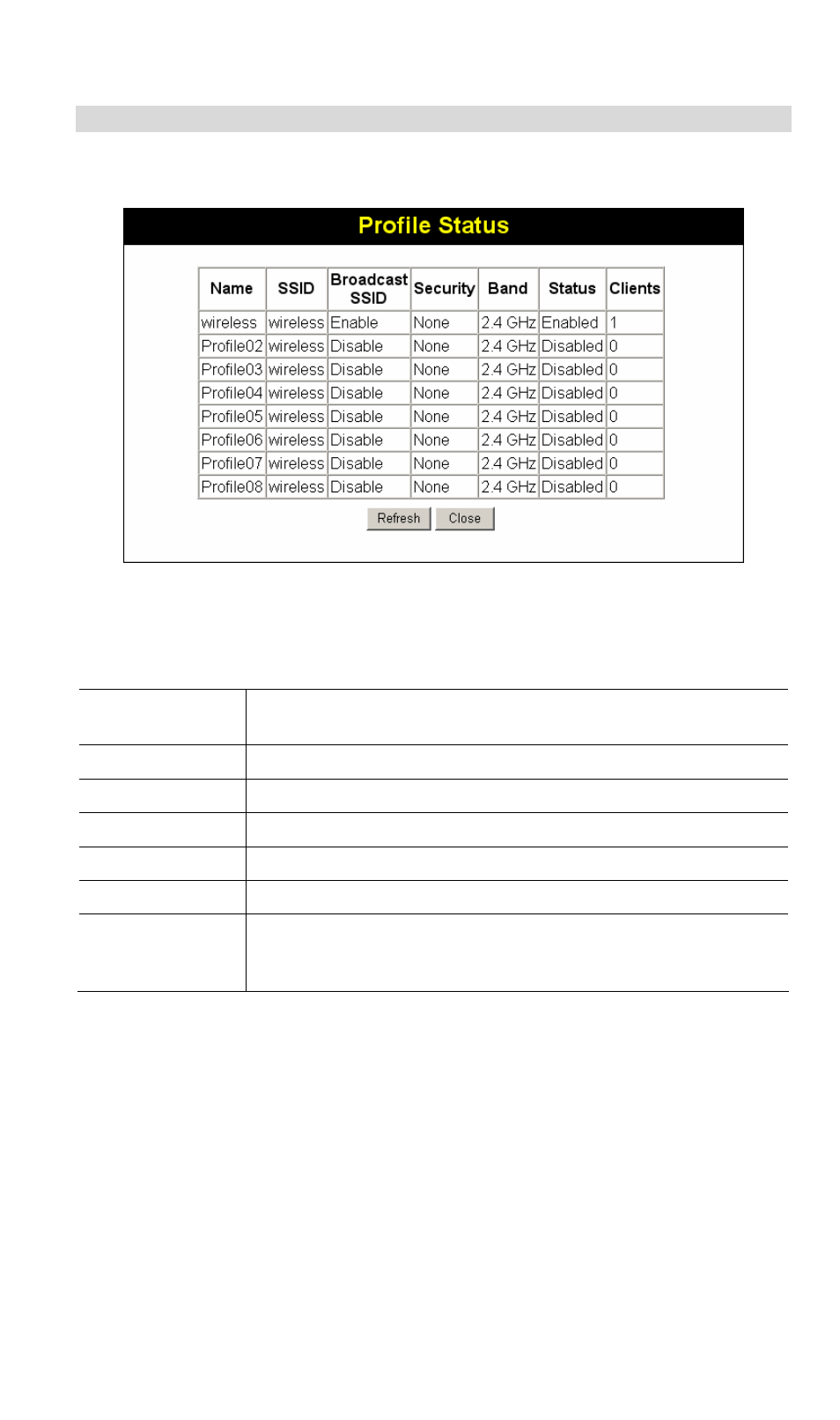 Profile status | NetComm Wireless Access Point NP720 User Manual | Page 72 / 118