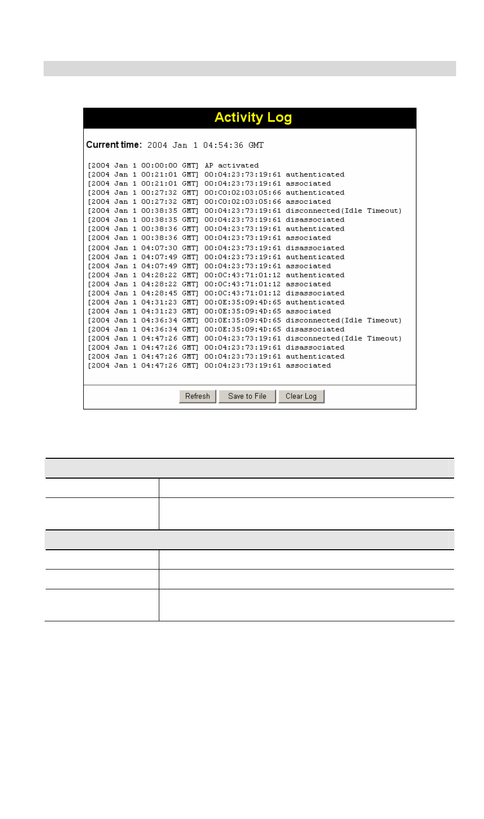 Activity log, Data - activity log | NetComm Wireless Access Point NP720 User Manual | Page 73 / 118
