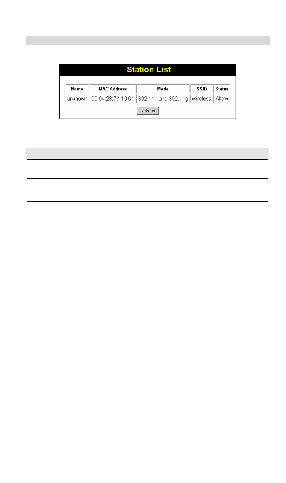 Station list, Data - station list screen | NetComm Wireless Access Point NP720 User Manual | Page 74 / 118