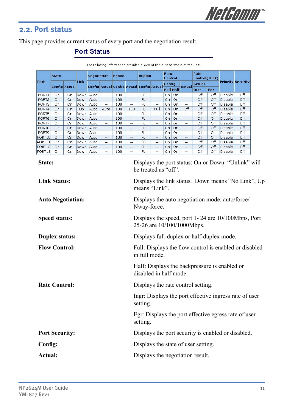 Port status | NetComm NP2624M User Manual | Page 11 / 134