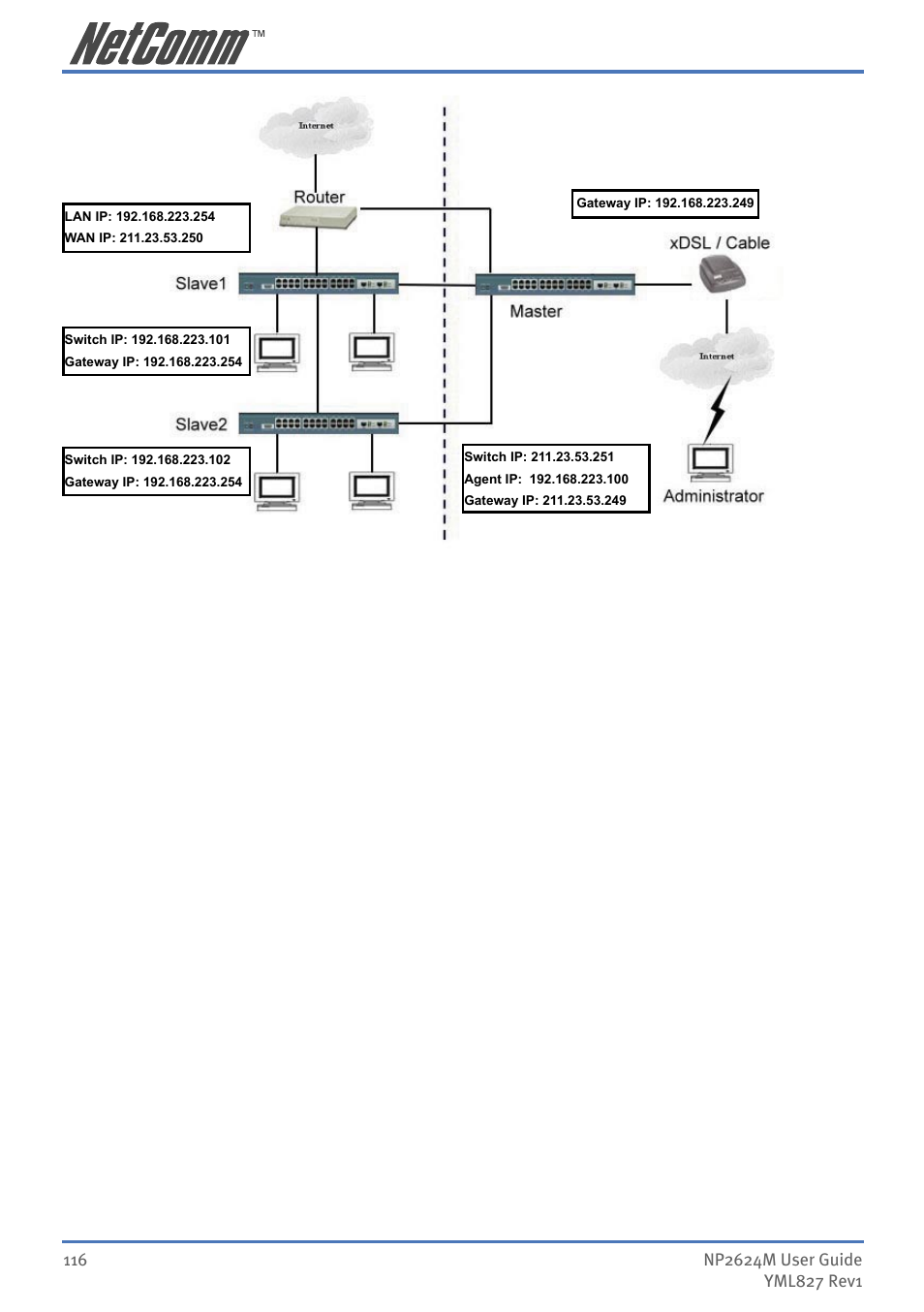 NetComm NP2624M User Manual | Page 116 / 134