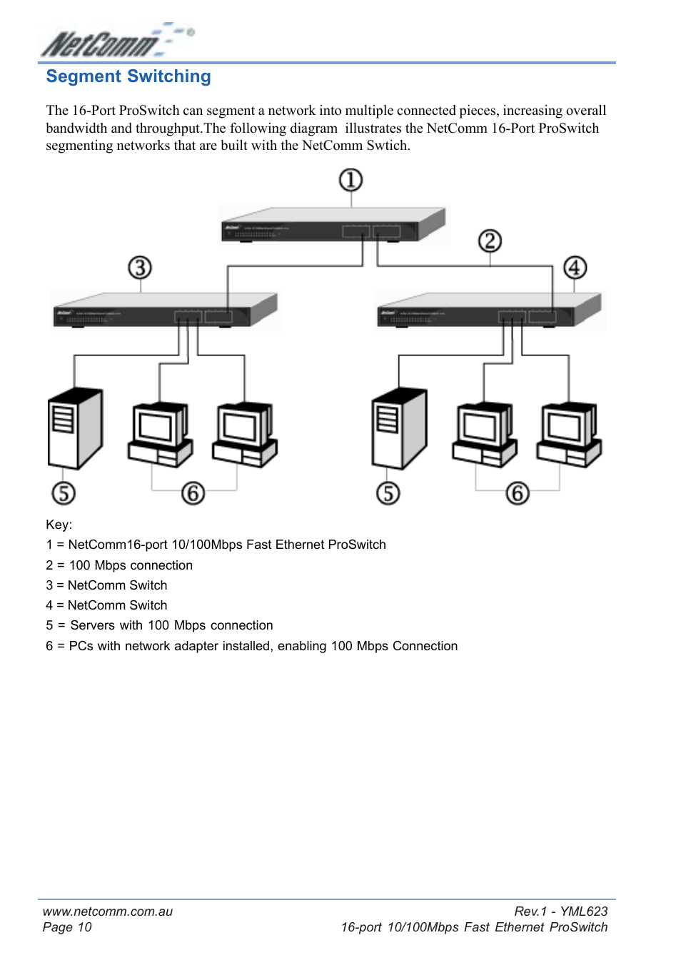 Segment switching | NetComm NP2160 User Manual | Page 10 / 20