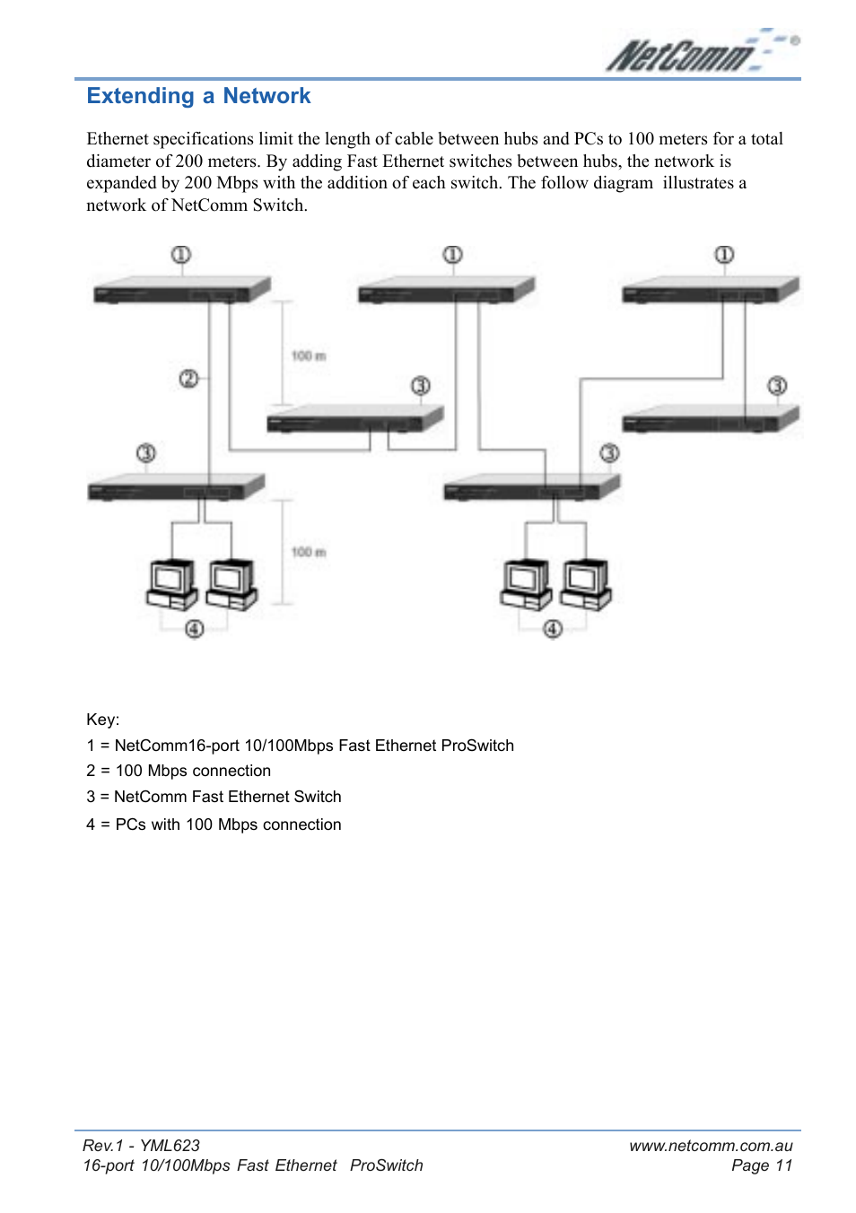 Extending a network | NetComm NP2160 User Manual | Page 11 / 20