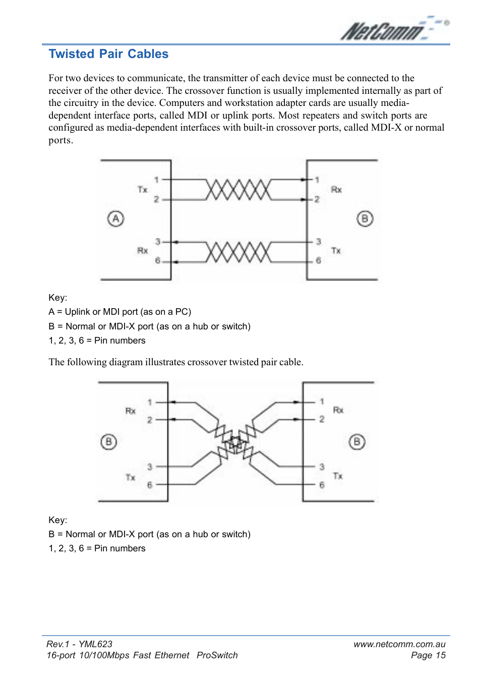 Twisted pair cables | NetComm NP2160 User Manual | Page 15 / 20