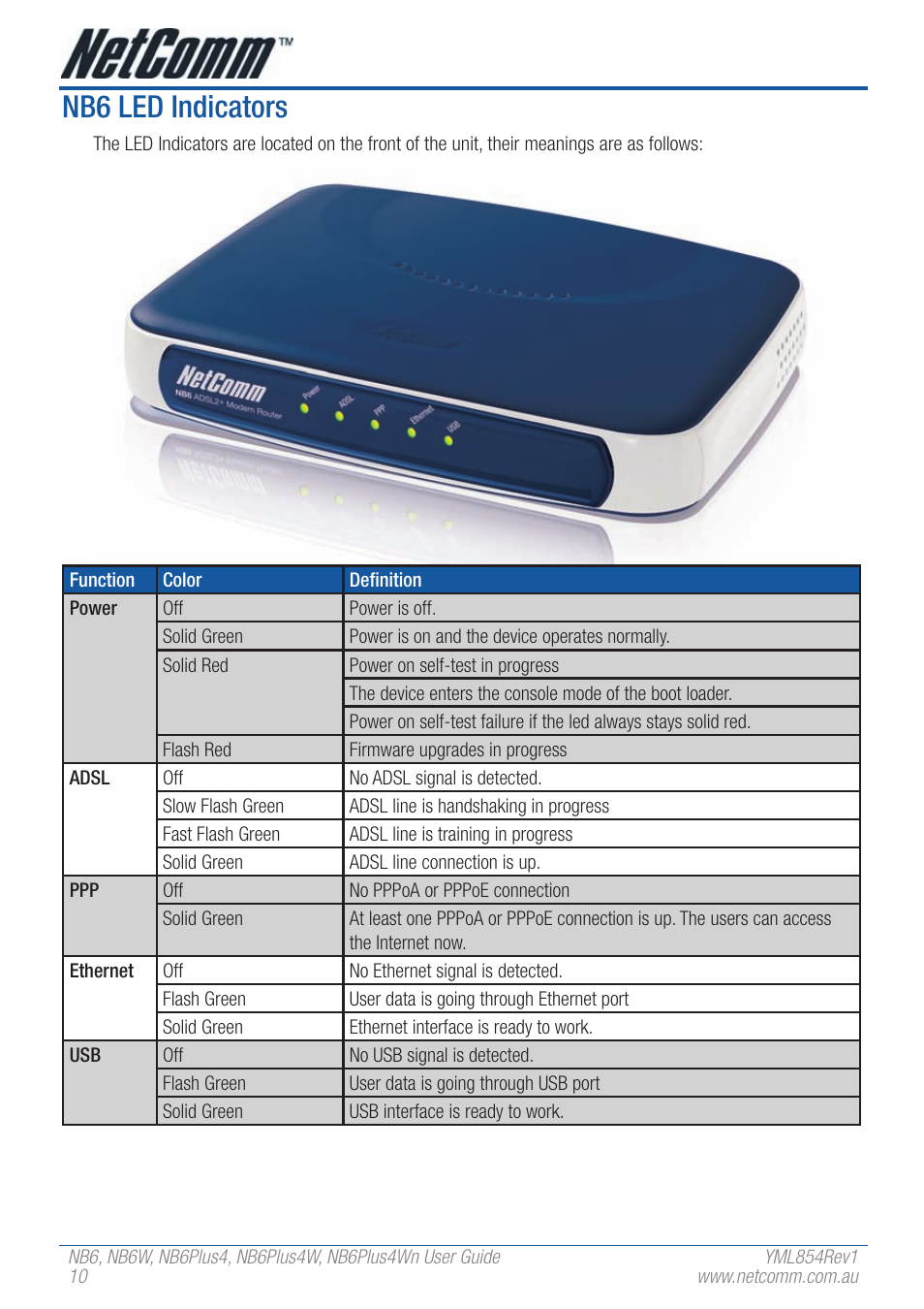 Nb6 led indicators | NetComm NB6W User Manual | Page 10 / 170