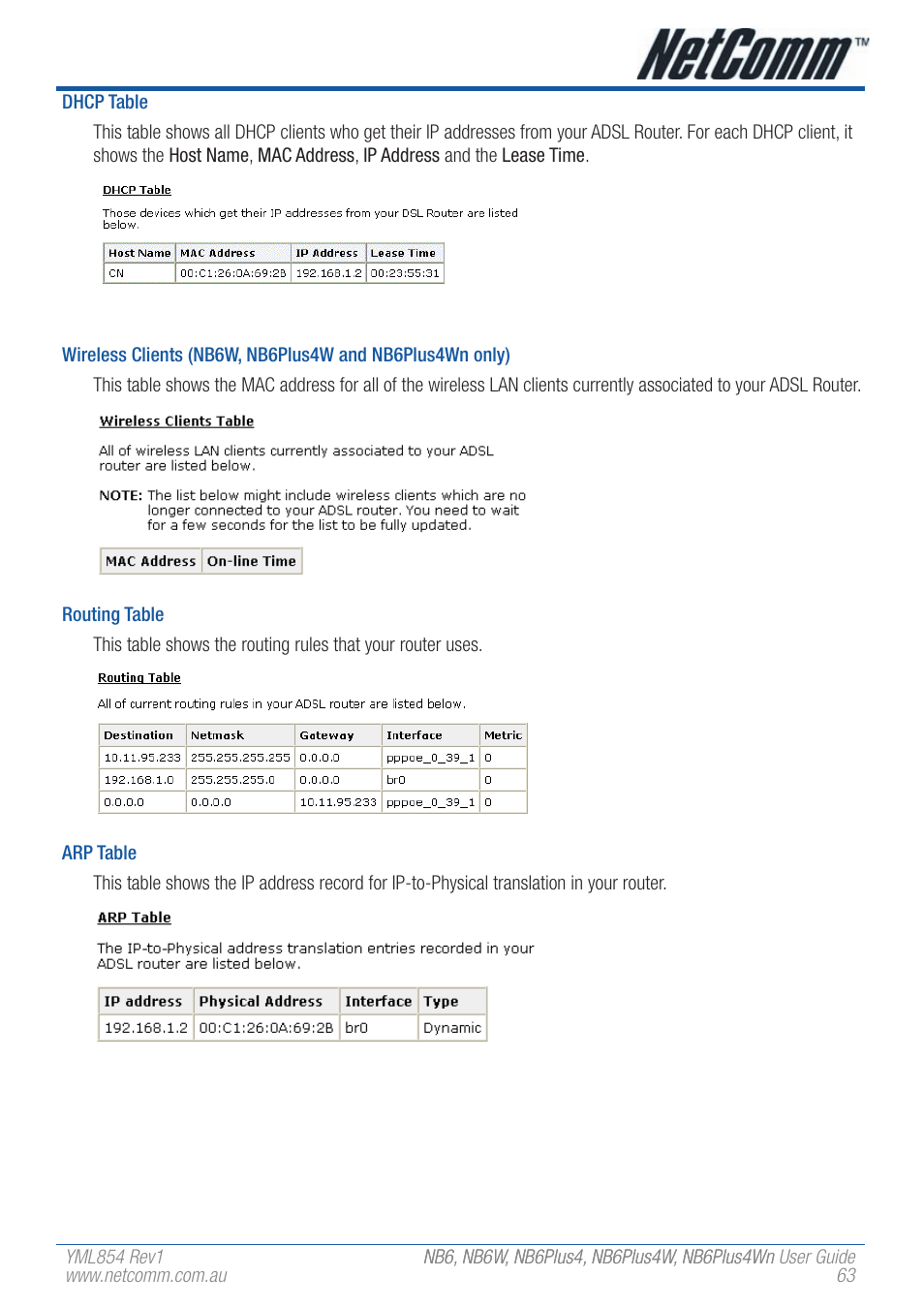 NetComm NB6W User Manual | Page 63 / 170