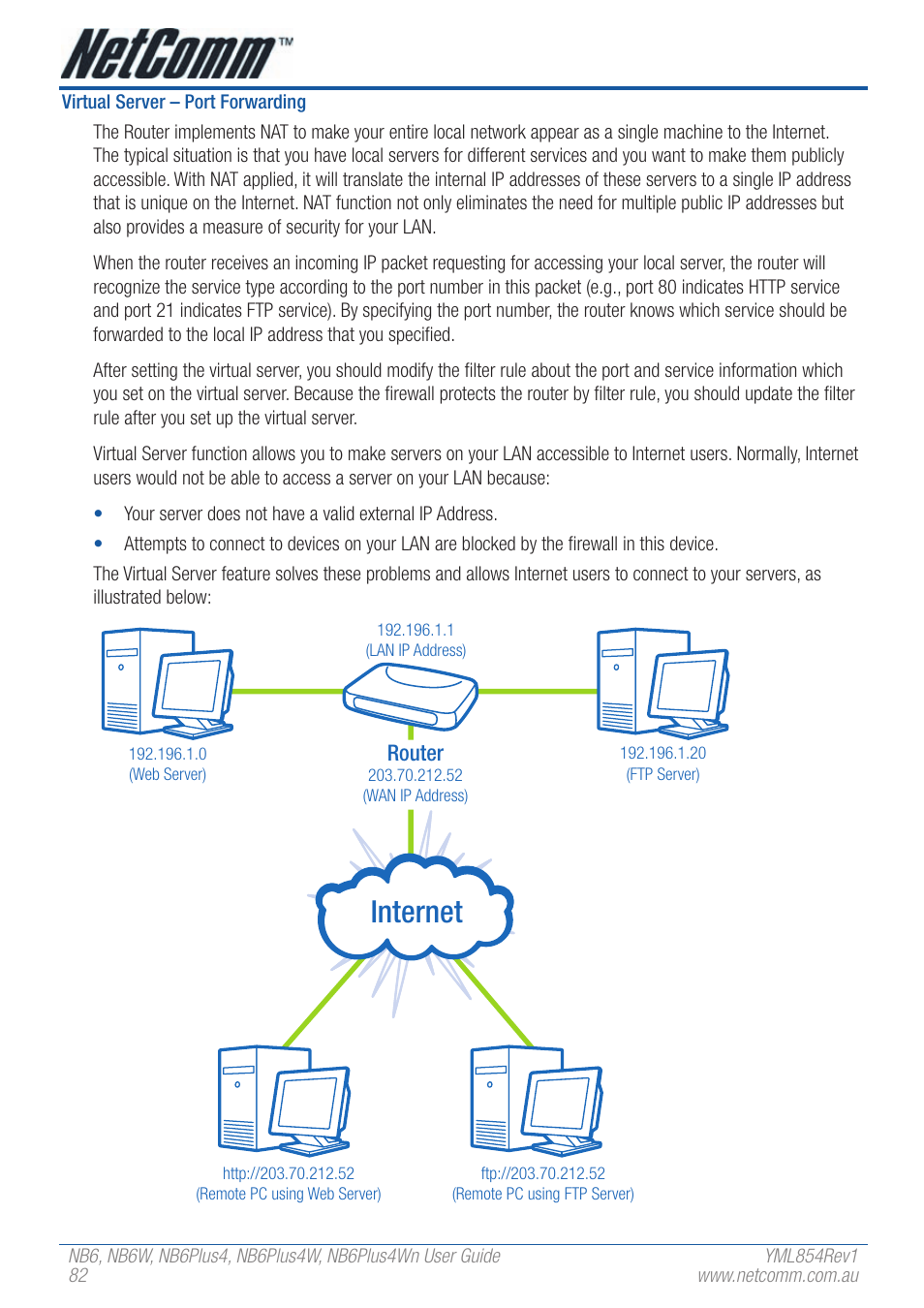 Internet | NetComm NB6W User Manual | Page 82 / 170