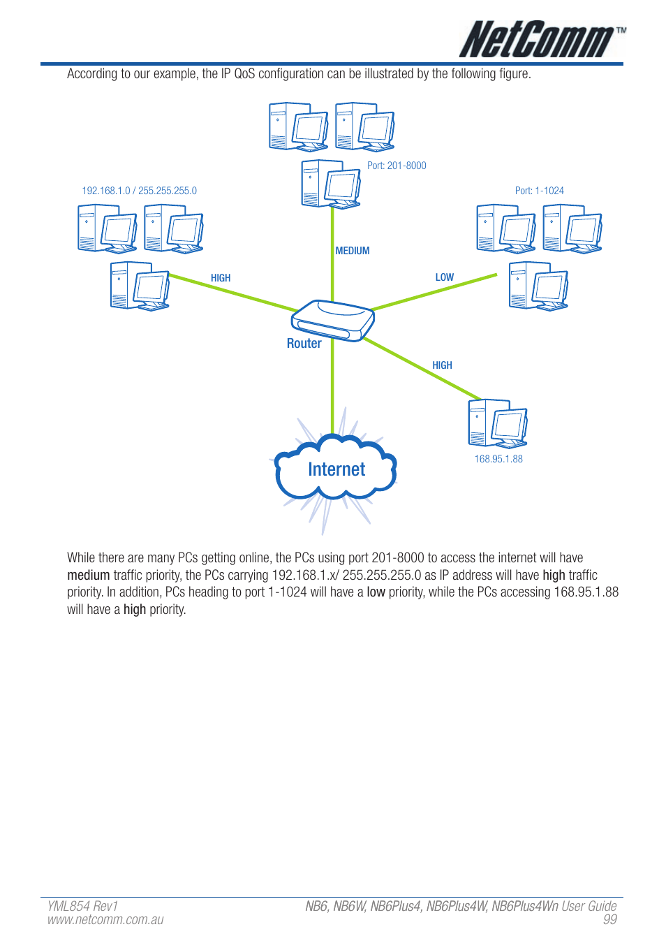 Internet | NetComm NB6W User Manual | Page 99 / 170