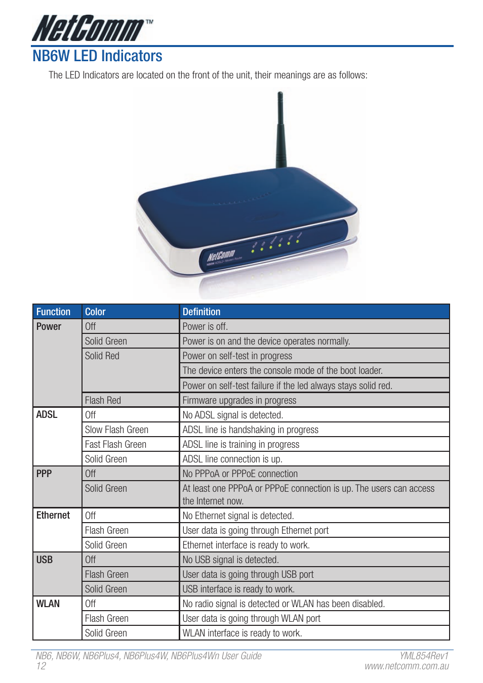 Nb6w led indicators | NetComm NB6PLUS4WN User Manual | Page 12 / 170