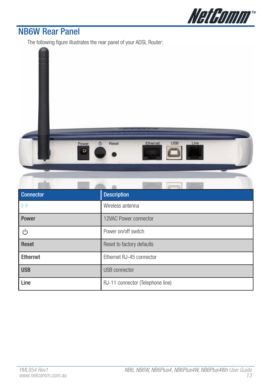 Nb6w rear panel | NetComm NB6PLUS4WN User Manual | Page 13 / 170
