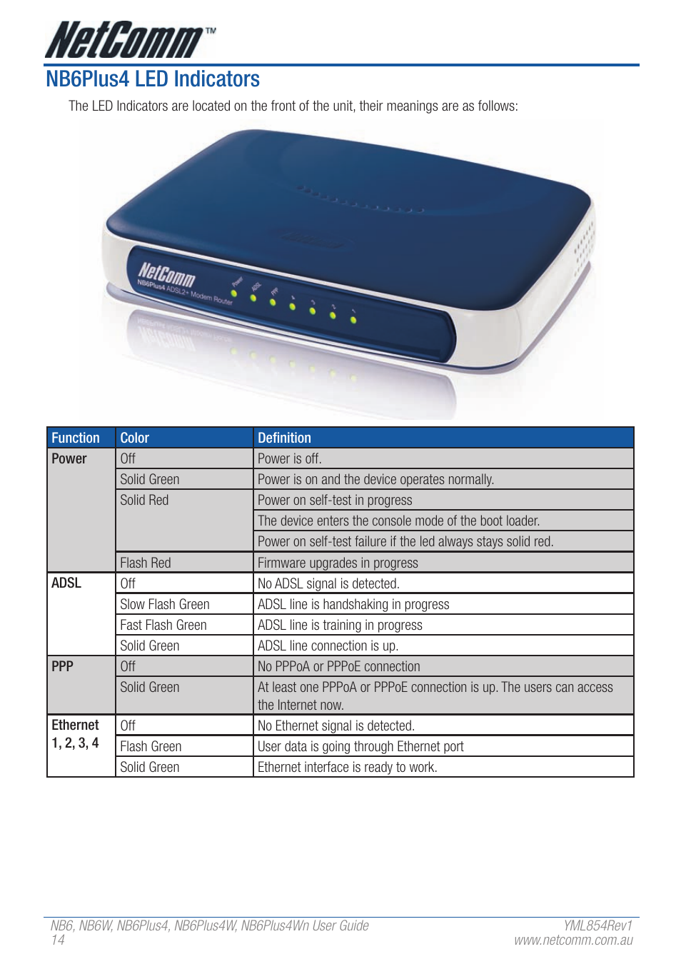 Nb6plus4 led indicators | NetComm NB6PLUS4WN User Manual | Page 14 / 170