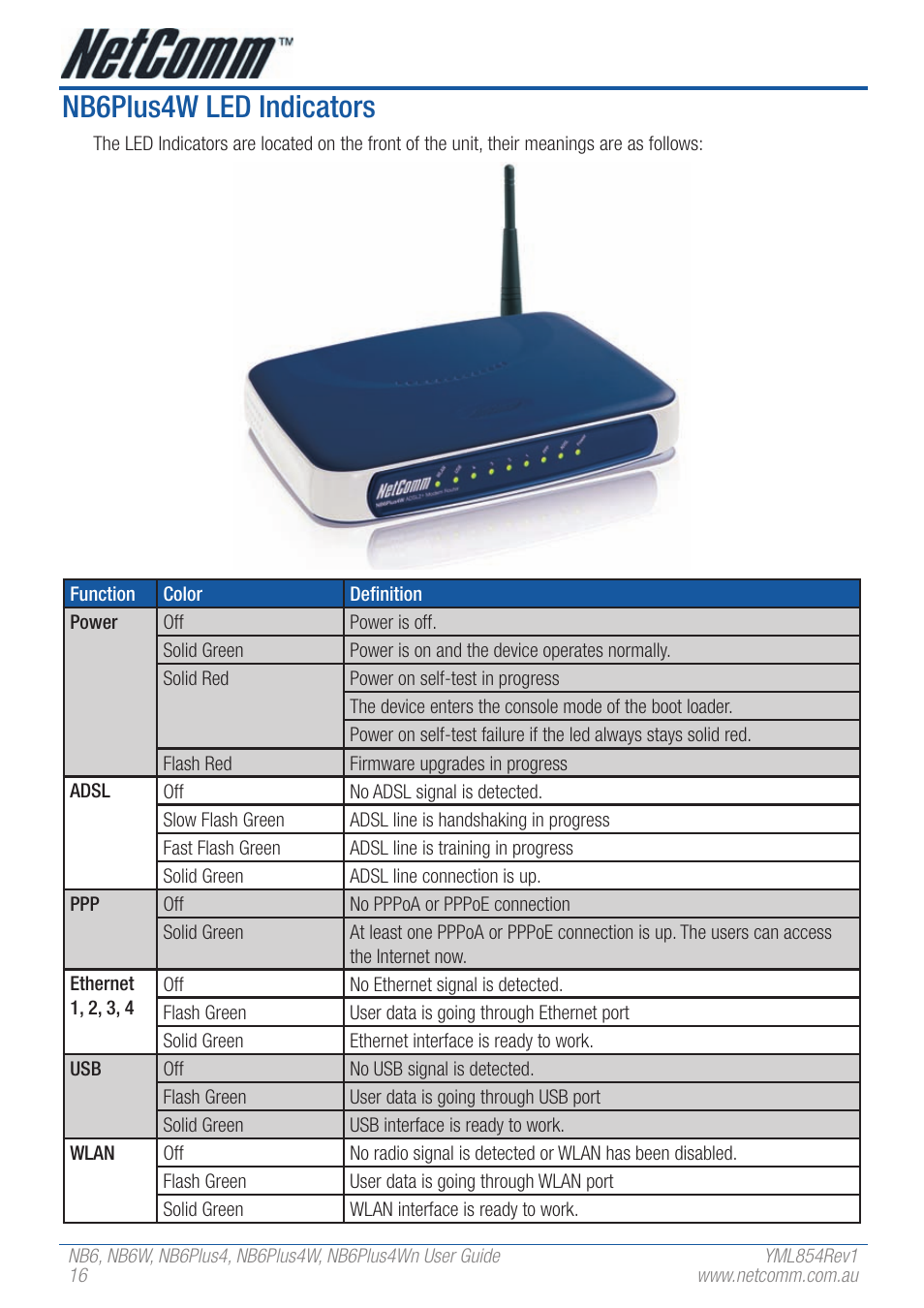 Nb6plus4w led indicators | NetComm NB6PLUS4WN User Manual | Page 16 / 170