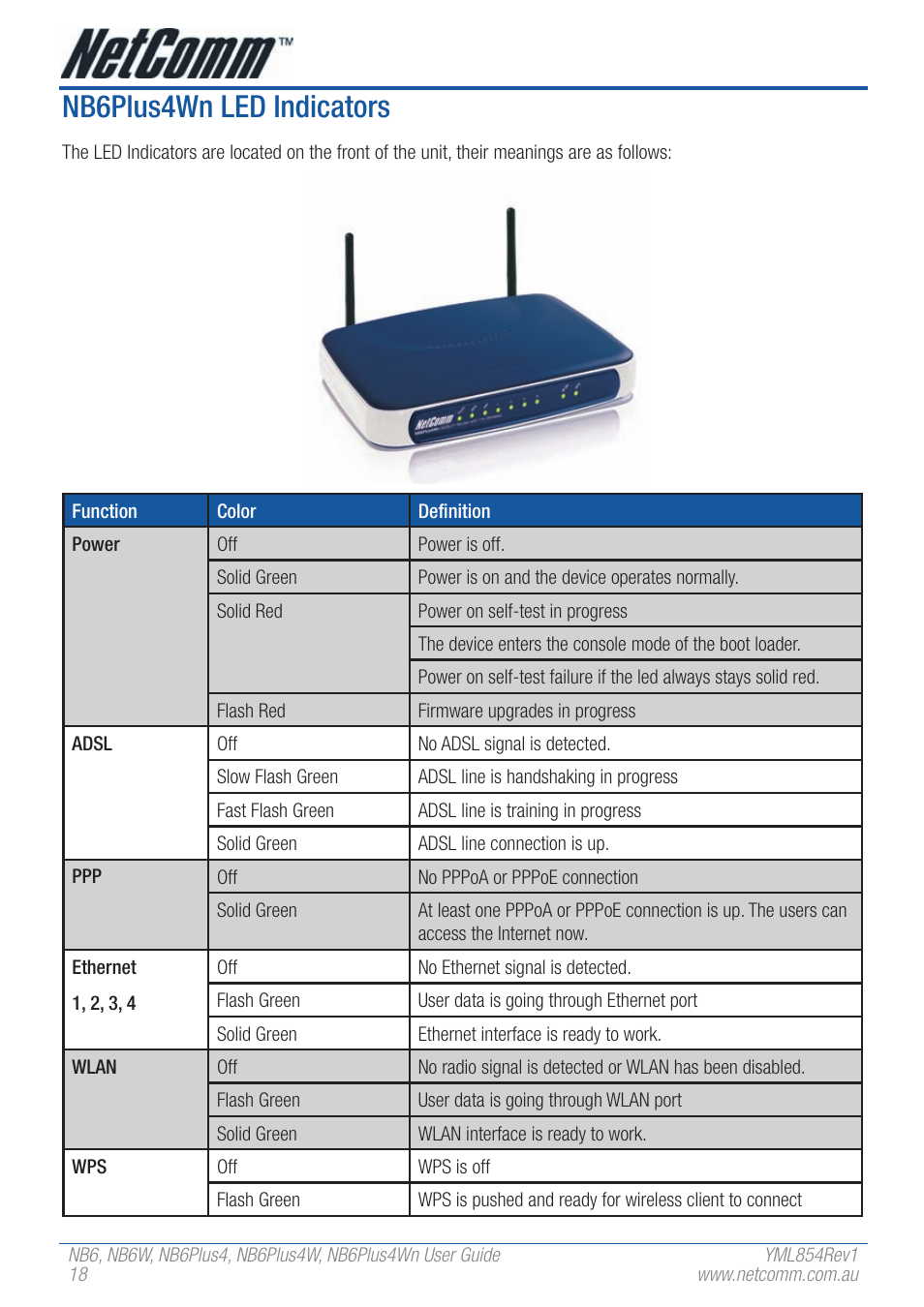 Nb6plus4wn led indicators | NetComm NB6PLUS4WN User Manual | Page 18 / 170
