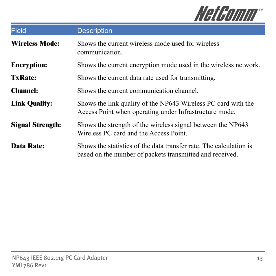 NetComm Wireless Network Device NP643 User Manual | Page 13 / 36