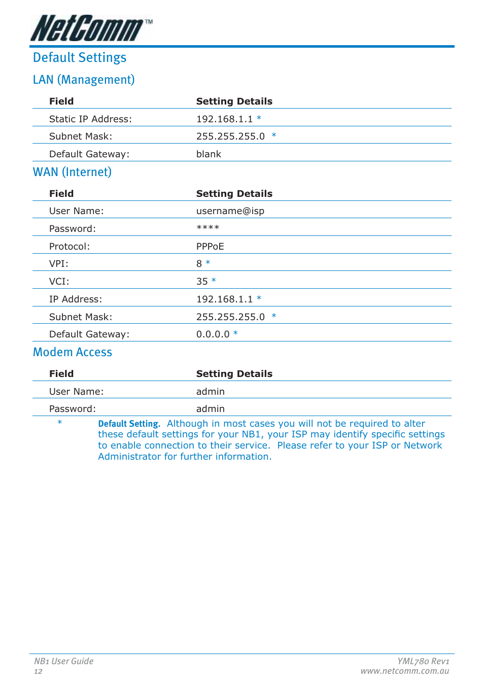 Default settings, Lan (management), Wan (internet) | Modem access | NetComm NB1 User Manual | Page 12 / 91