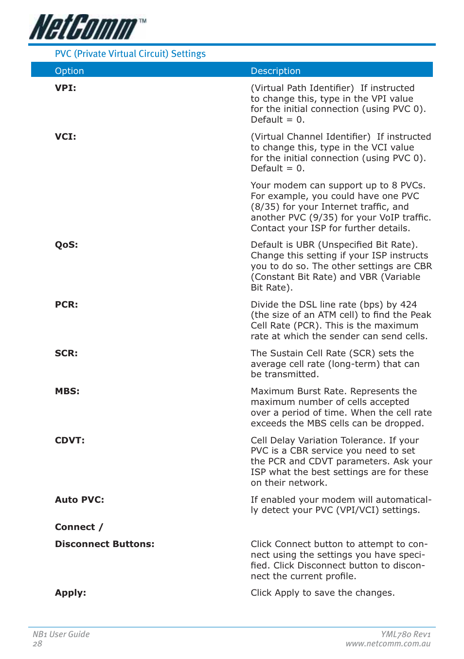 NetComm NB1 User Manual | Page 28 / 91