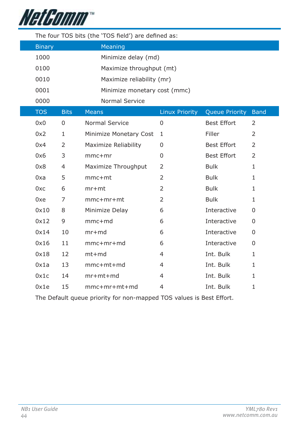 NetComm NB1 User Manual | Page 44 / 91