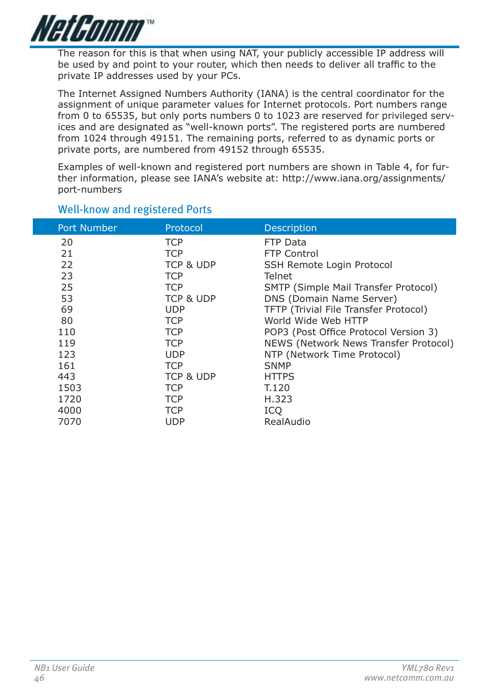 Well-know and registered ports | NetComm NB1 User Manual | Page 46 / 91