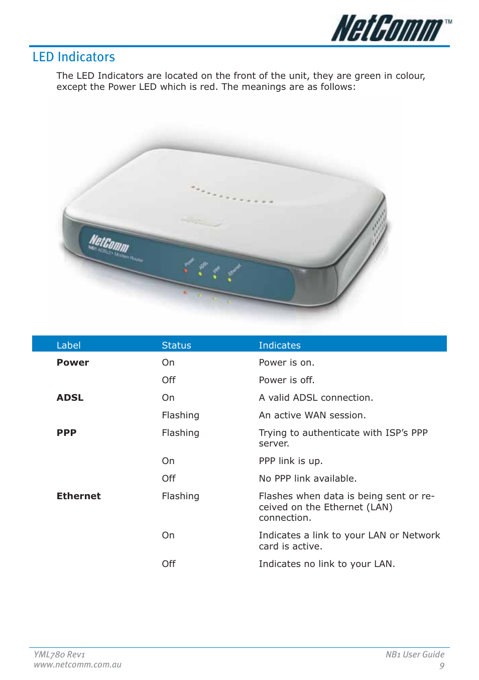 Led indicators | NetComm NB1 User Manual | Page 9 / 91