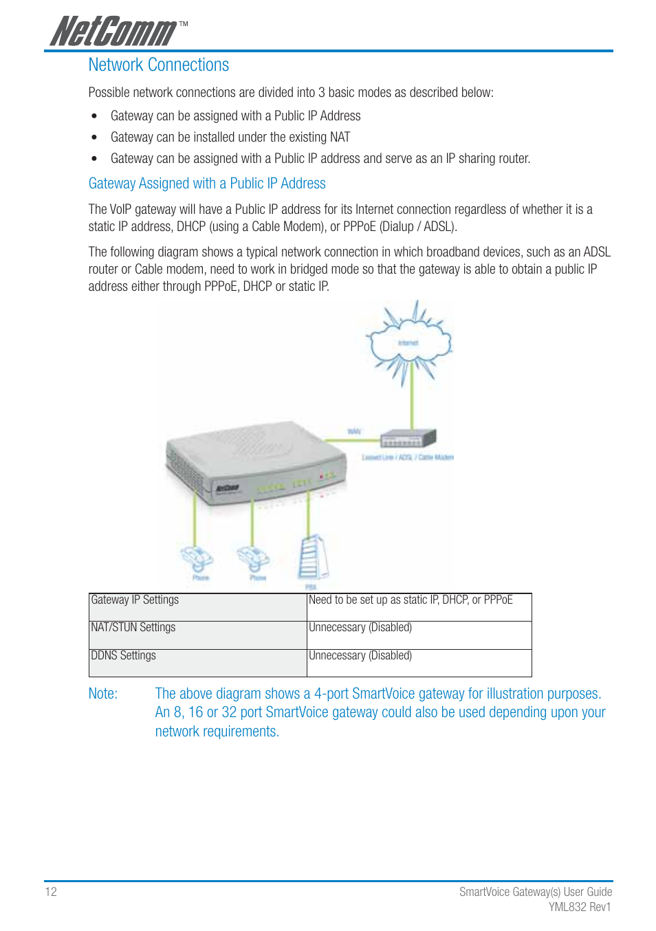 Network connections | NetComm SmartVoice Gateway User Manual | Page 12 / 95