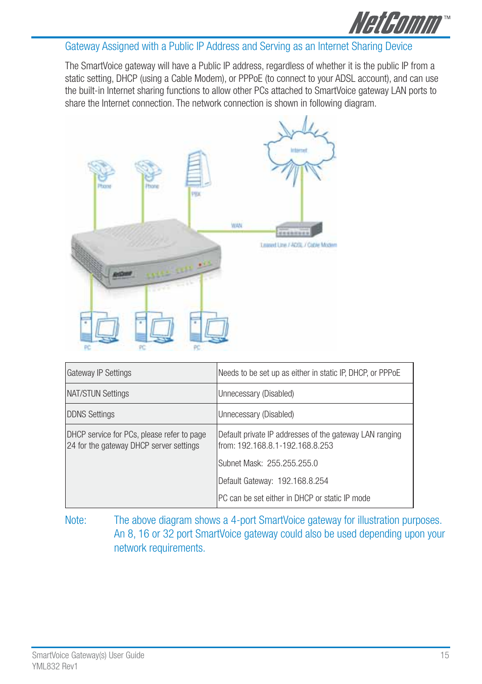 NetComm SmartVoice Gateway User Manual | Page 15 / 95