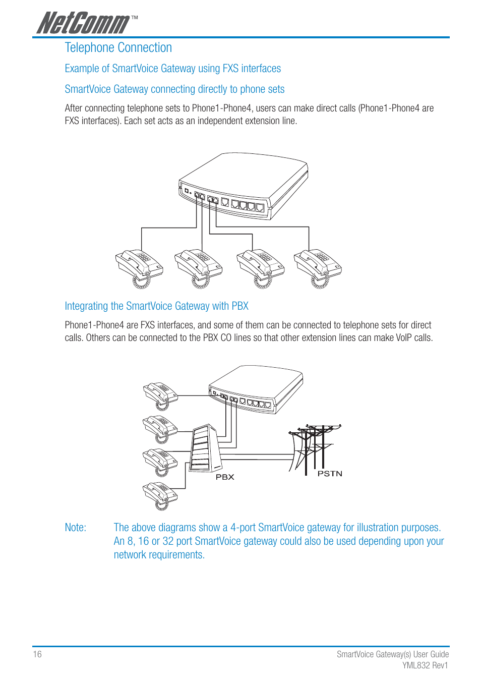 Telephone connection | NetComm SmartVoice Gateway User Manual | Page 16 / 95