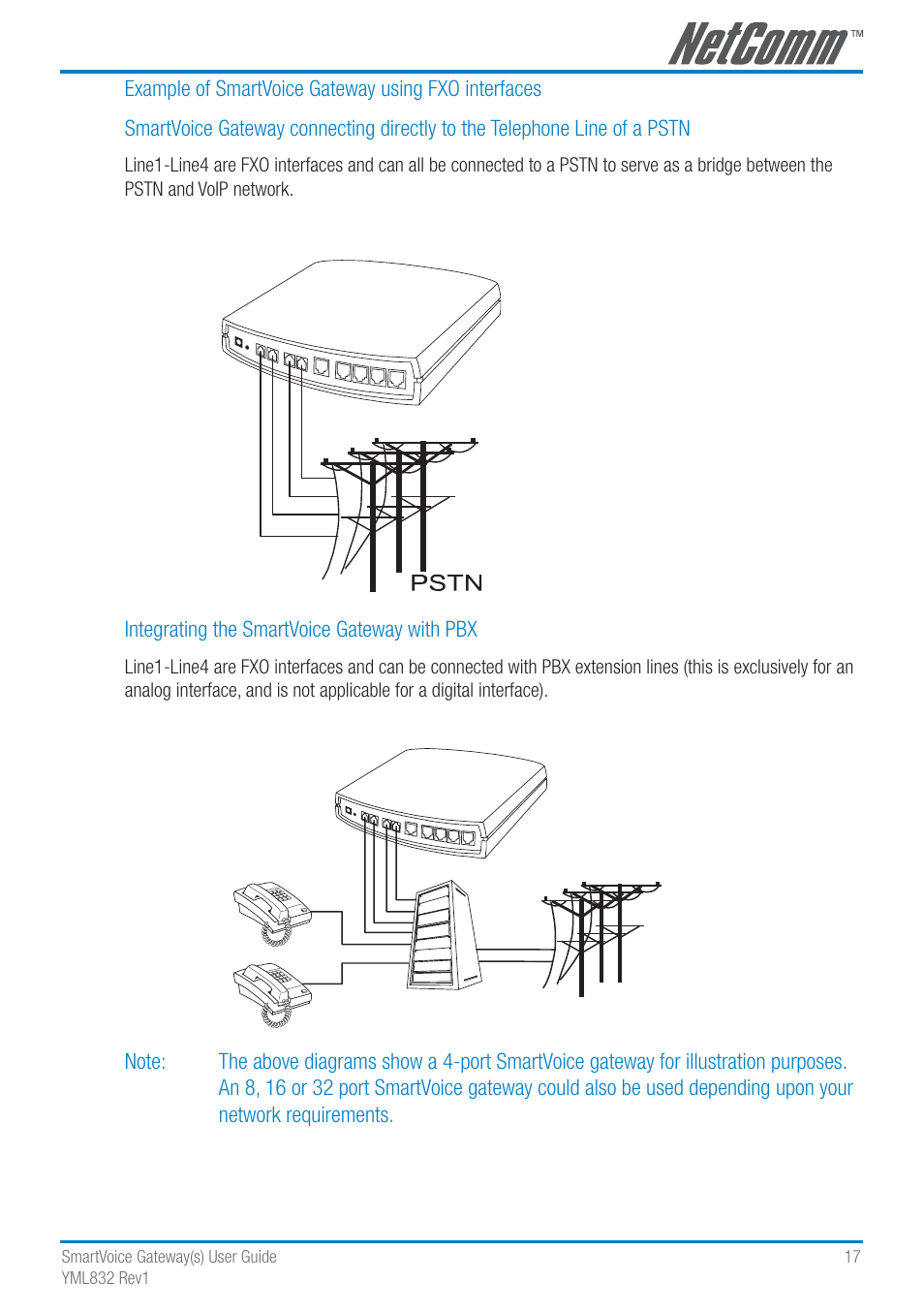 NetComm SmartVoice Gateway User Manual | Page 17 / 95