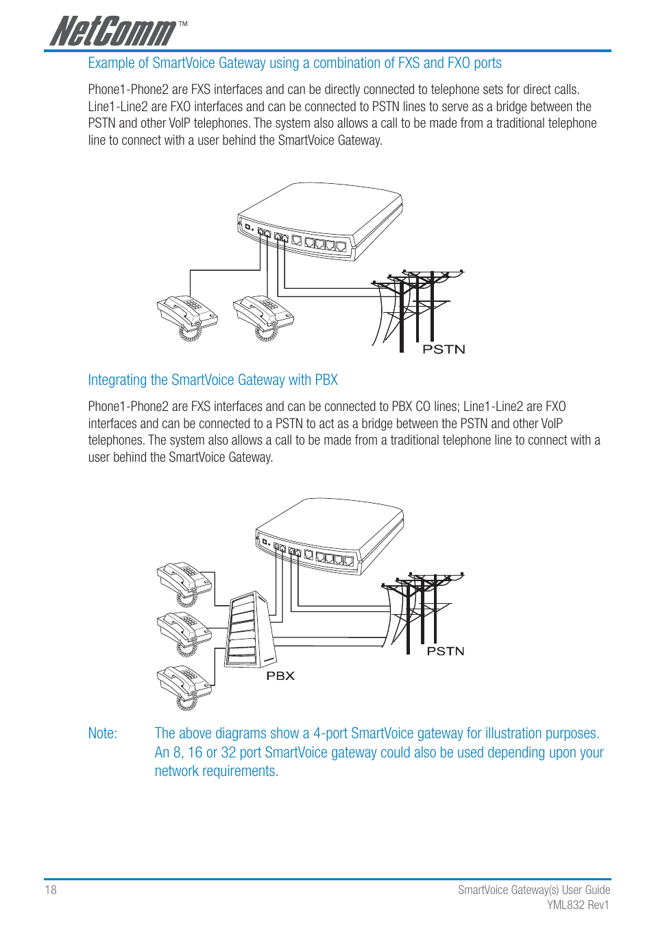 NetComm SmartVoice Gateway User Manual | Page 18 / 95